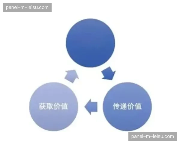 基于实时热度的流量引导协同，最大化内容传播商业价值。