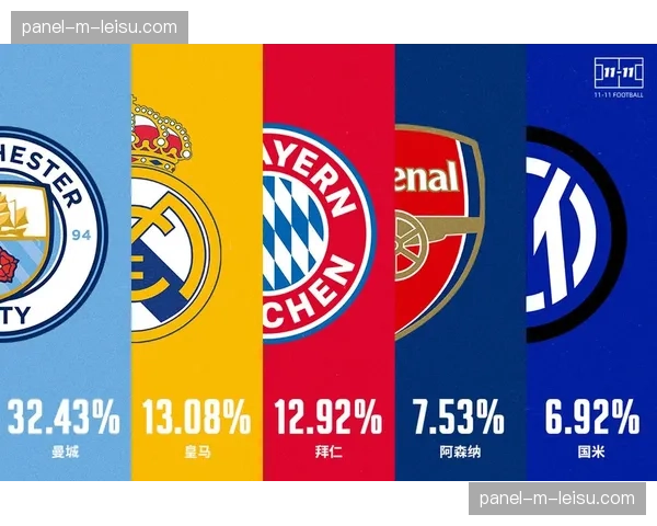 欧冠八强战力前瞻:基于Opta数据的各队晋级概率分析。 欧冠八强战力前瞻:基于Opta数据的各队晋级概率分析。